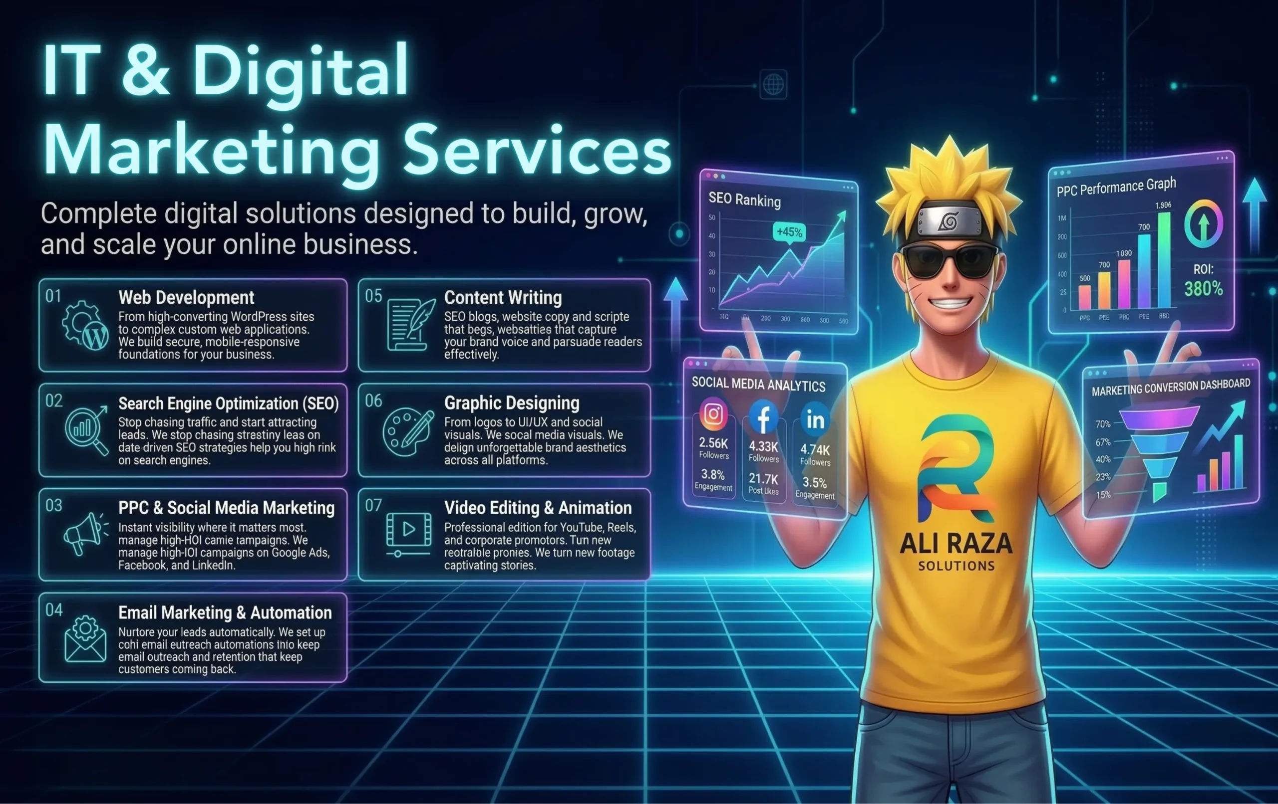 Core Philosophy & Strategy — Ali Raza Solutions