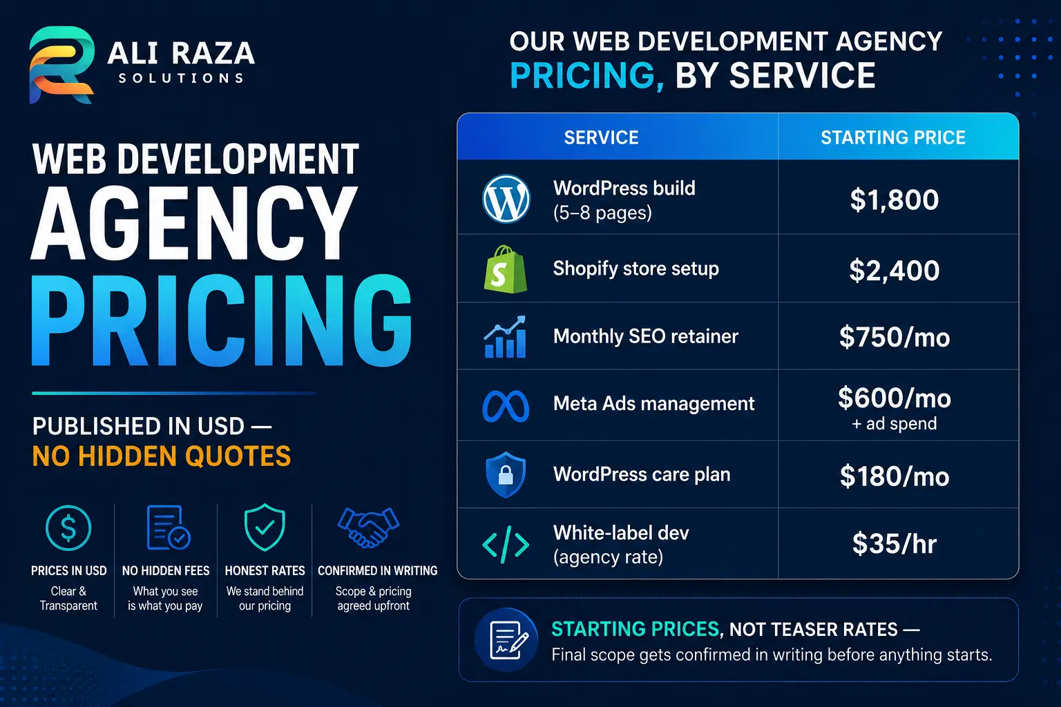 Web development agency pricing published in USD — no hidden quotes