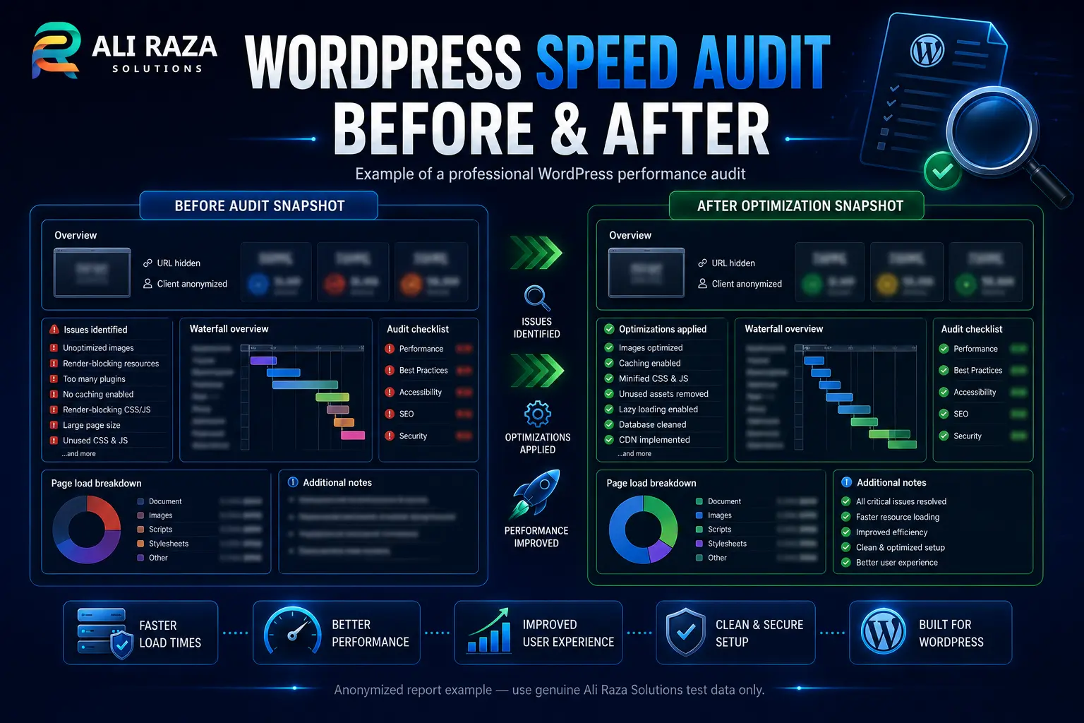 WordPress speed audit before and after performance report