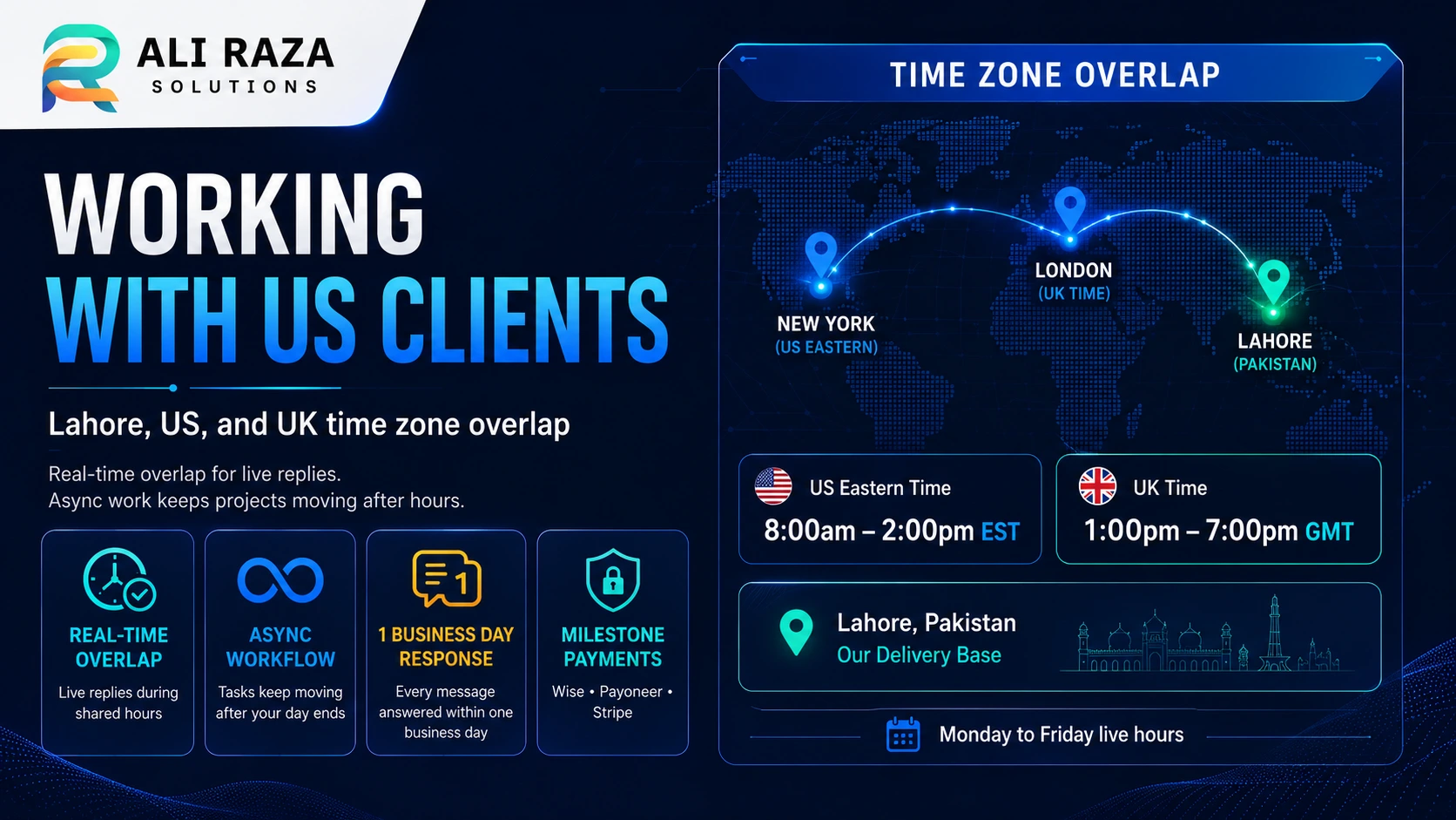 Working with us clients — Lahore, US, and UK time zone overlap