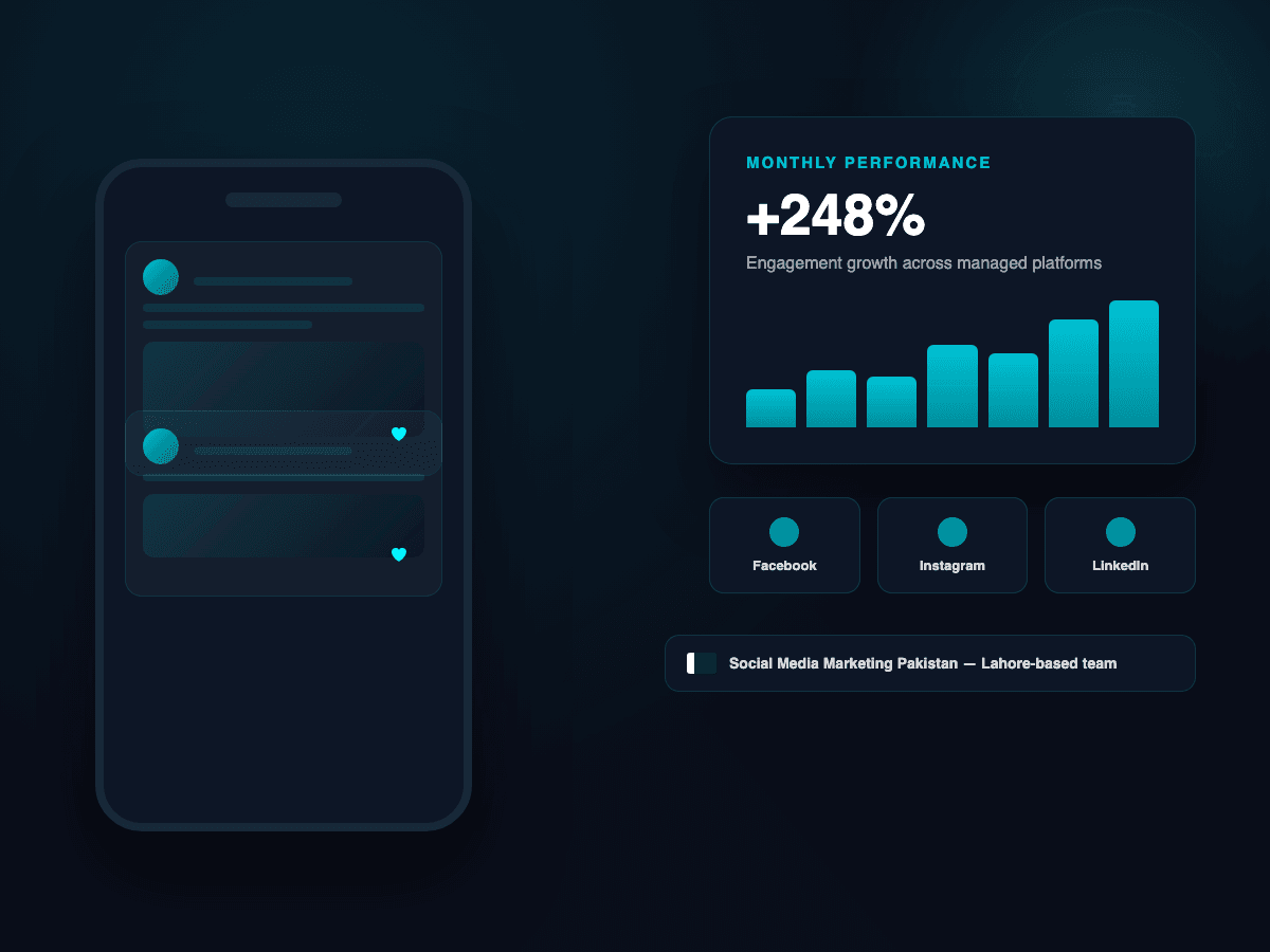 Social Media Marketing for US & UK Businesses - monthly performance dashboard for managed campaigns
