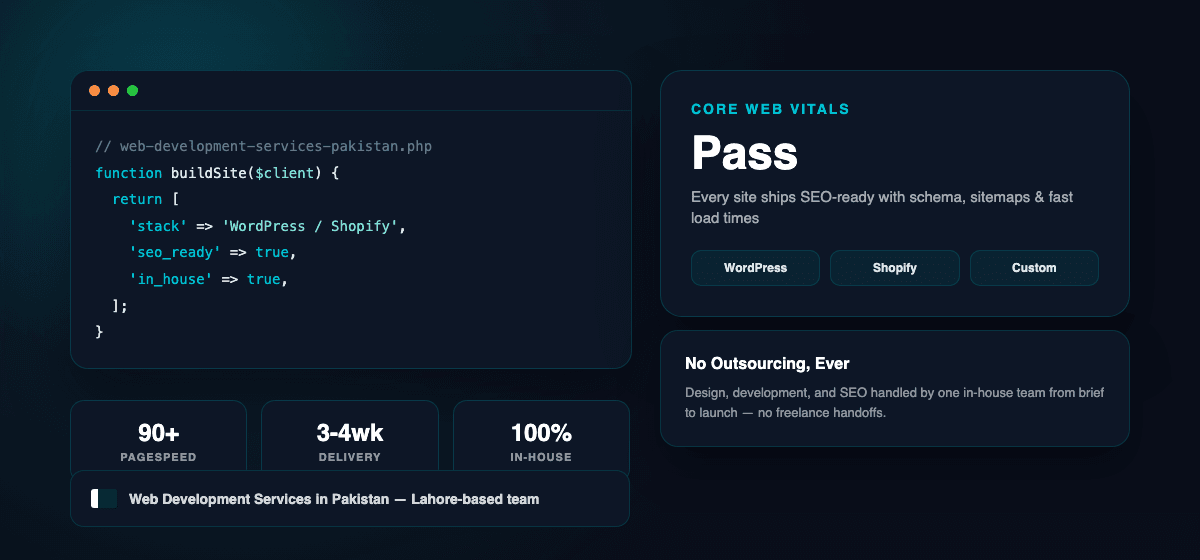 Web Development Services in Pakistan - code, performance stats and platform badges