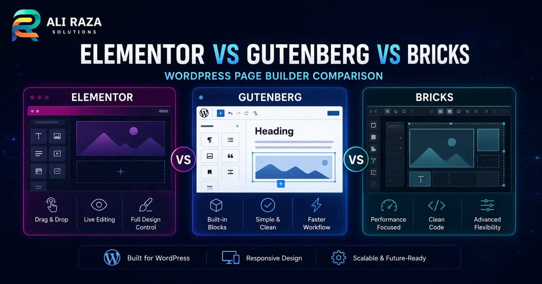 Comparative feature matrix of Elementor, Gutenberg, and Bricks WordPress page builders.