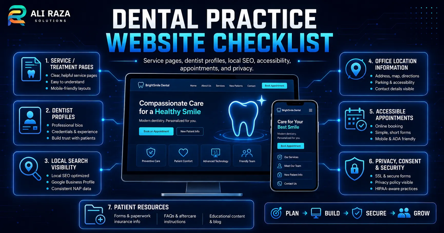 Diagram displaying essential dental practice website elements across desktop and mobile screen viewports.