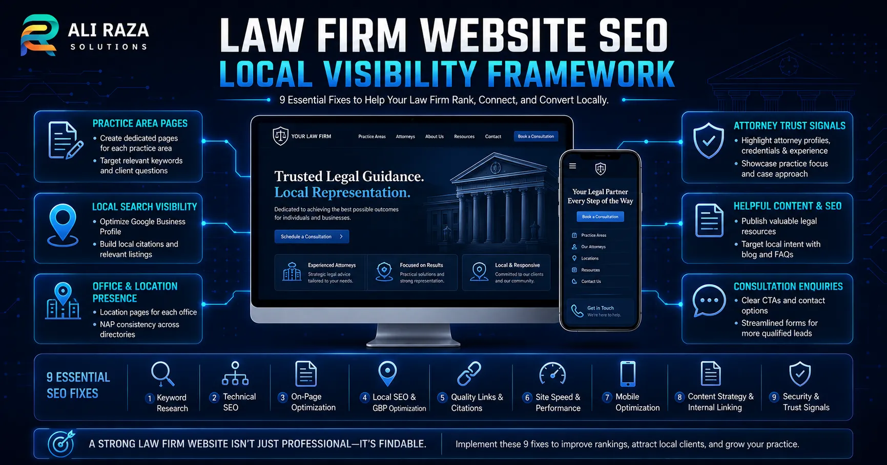 Law firm website SEO framework connecting practice-area pages, local search visibility, attorney trust and consultation enquiries