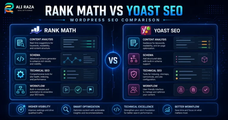 Side-by-side comparative visual between Rank Math and Yoast SEO WordPress plugins covering content analysis, schema markup, technical SEO, and workflow.