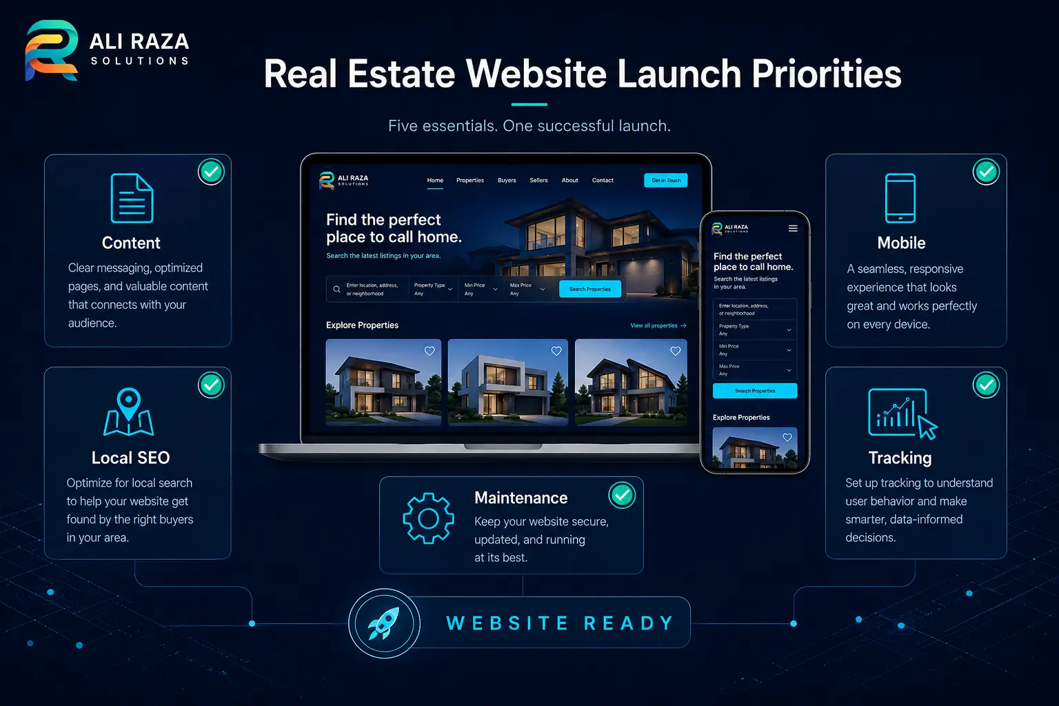 Real estate website launch priorities covering content, mobile usability, local SEO, tracking and maintenance