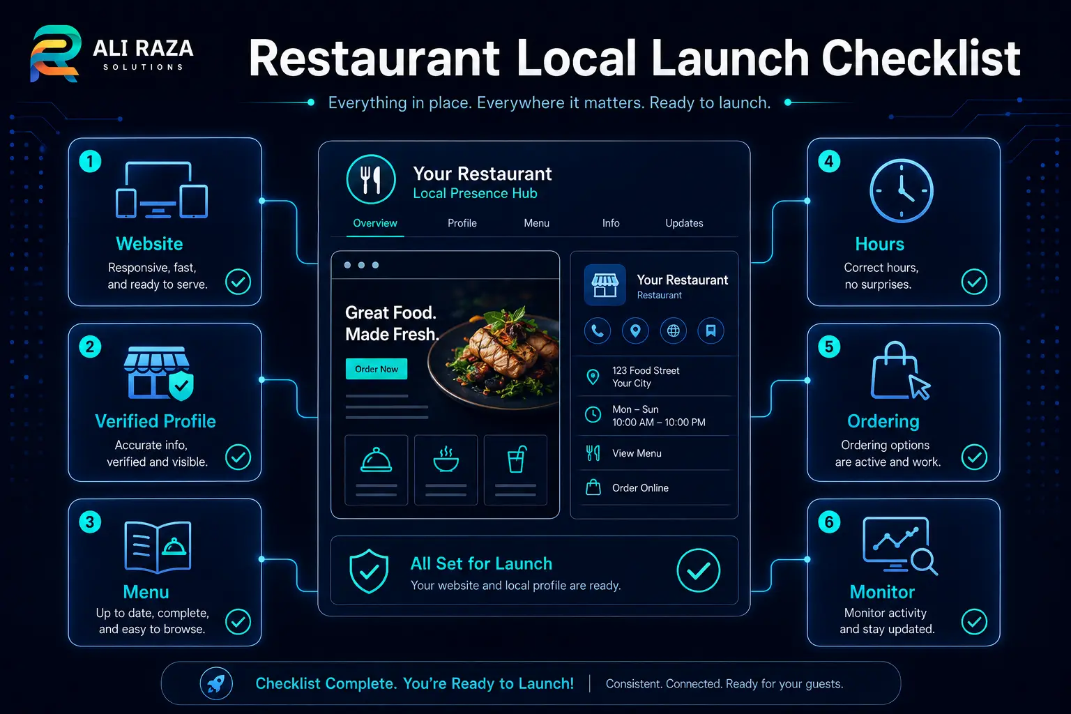 Restaurant website and Google Business Profile launch checklist for website, menu, hours, ordering and profile verification