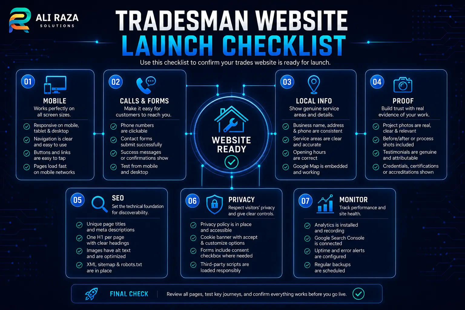 UK tradesman website launch checklist covering mobile, enquiries, local information, proof, SEO and privacy