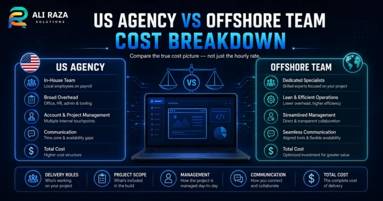 Side-by-side cost breakdown comparing US marketing agencies with offshore teams on overhead, management, and overall value.