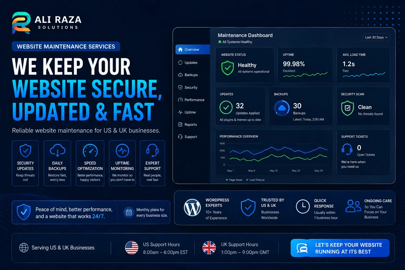 Website maintenance services for US & UK businesses - security patches, backups and uptime monitoring dashboard