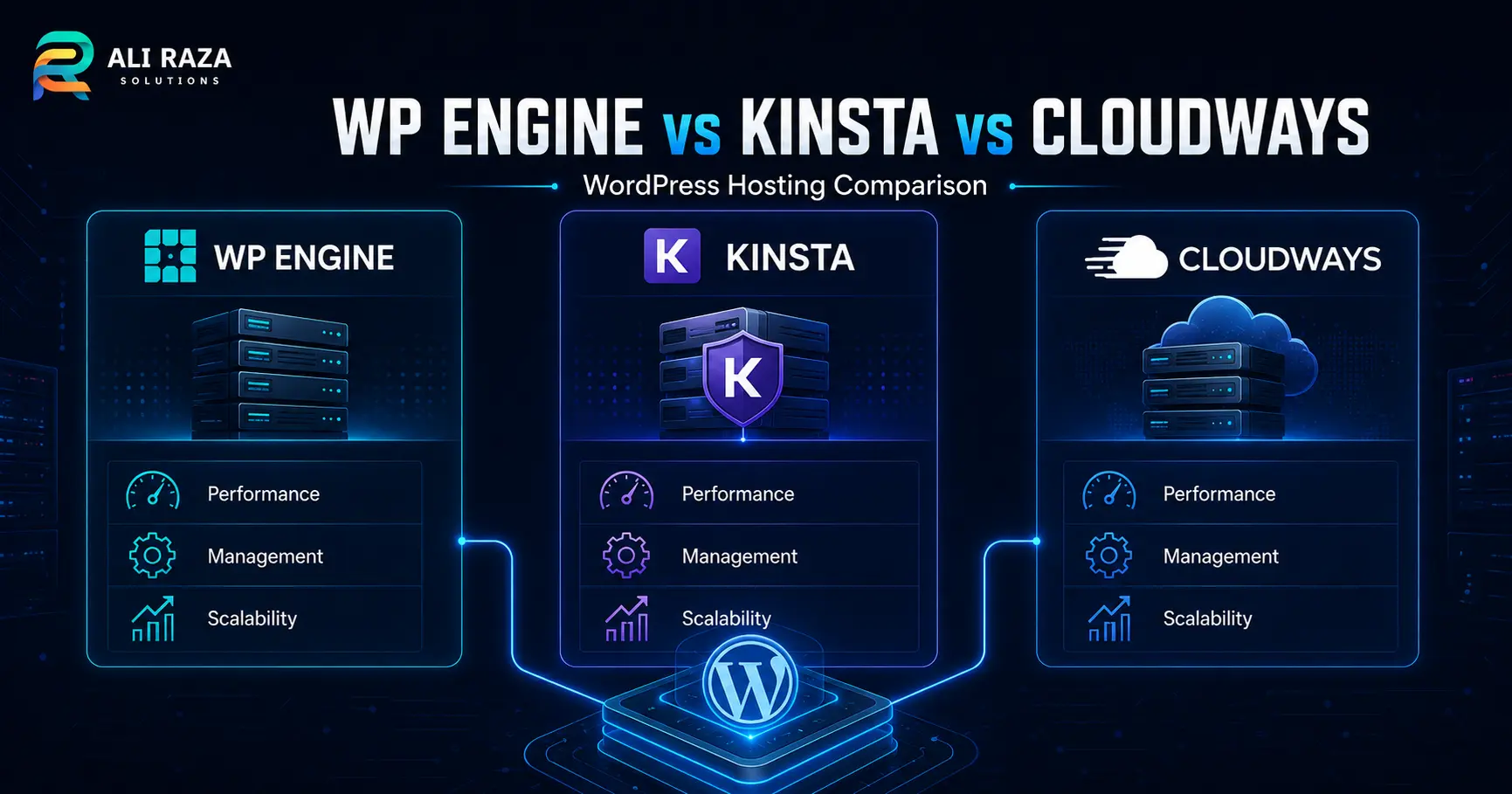Five-step evaluation framework for comparing WP Engine, Kinsta, and Cloudways WordPress hosting platforms.