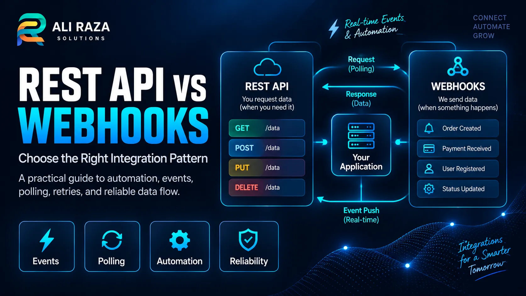 REST API vs webhooks integration guide comparing events, polling and automation